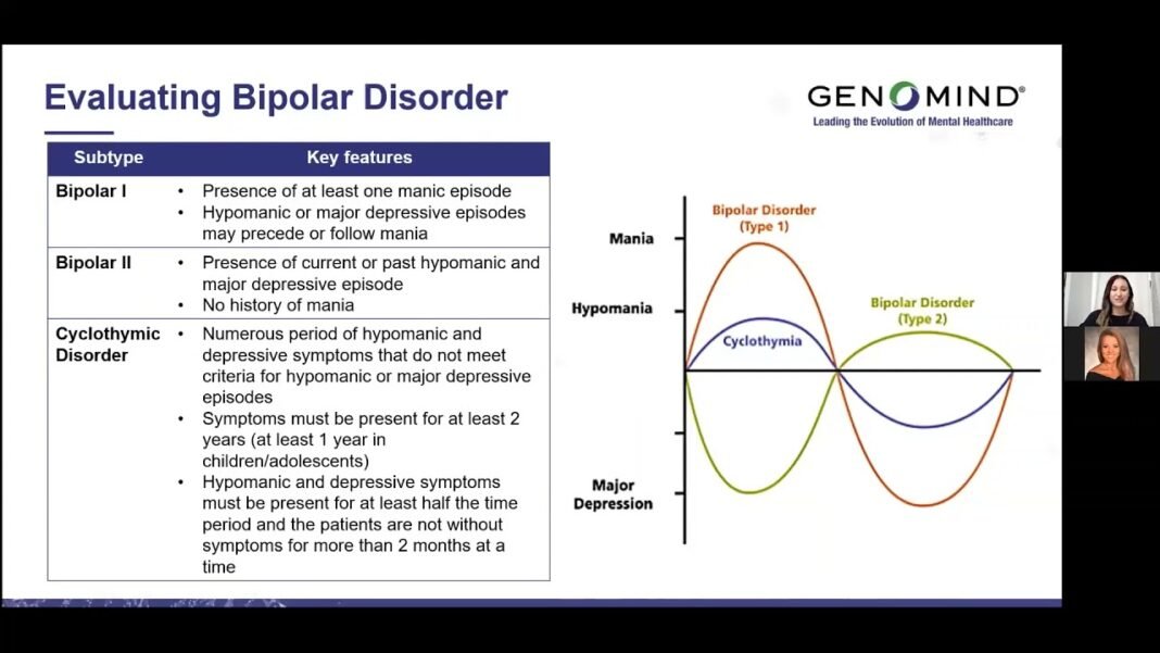 Management of Bipolar Disorder with a Focus on Pharmacogenetics