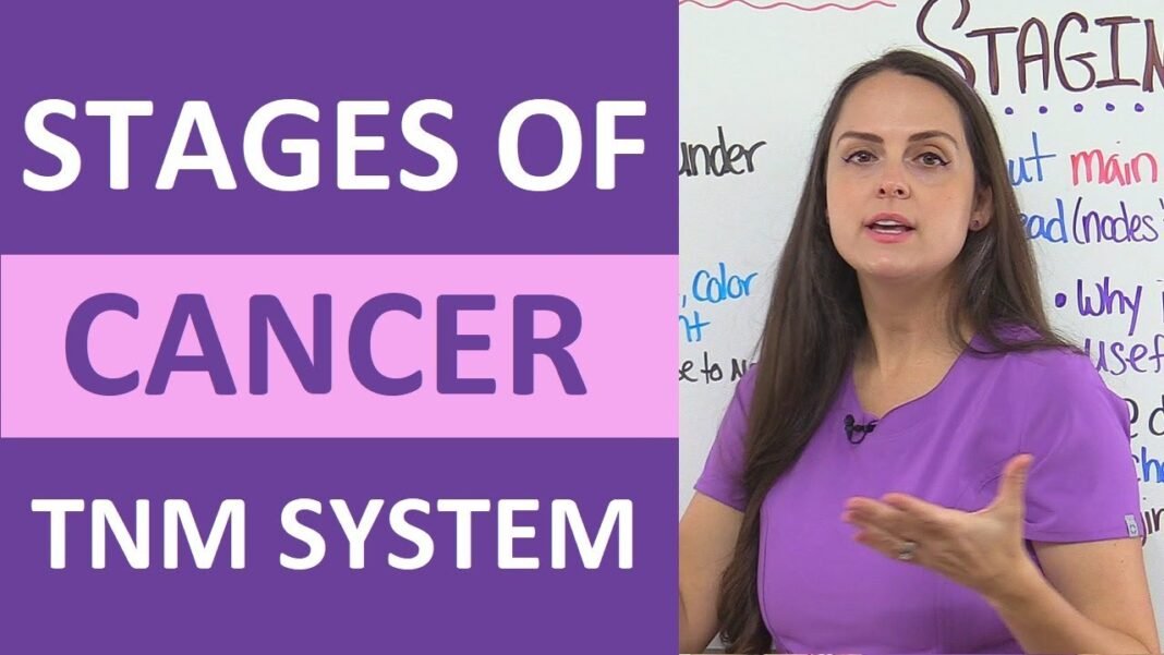 Stages of Cancer: Tumor Staging and Grading TNM System Nursing NCLEX Review