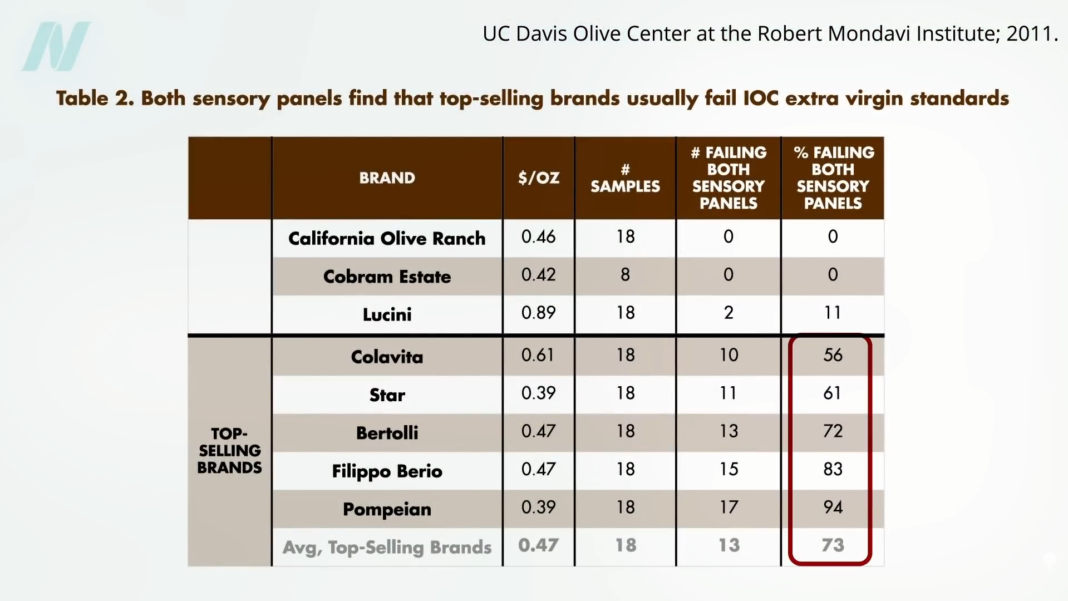 3-MCPD in Refined Cooking Oils