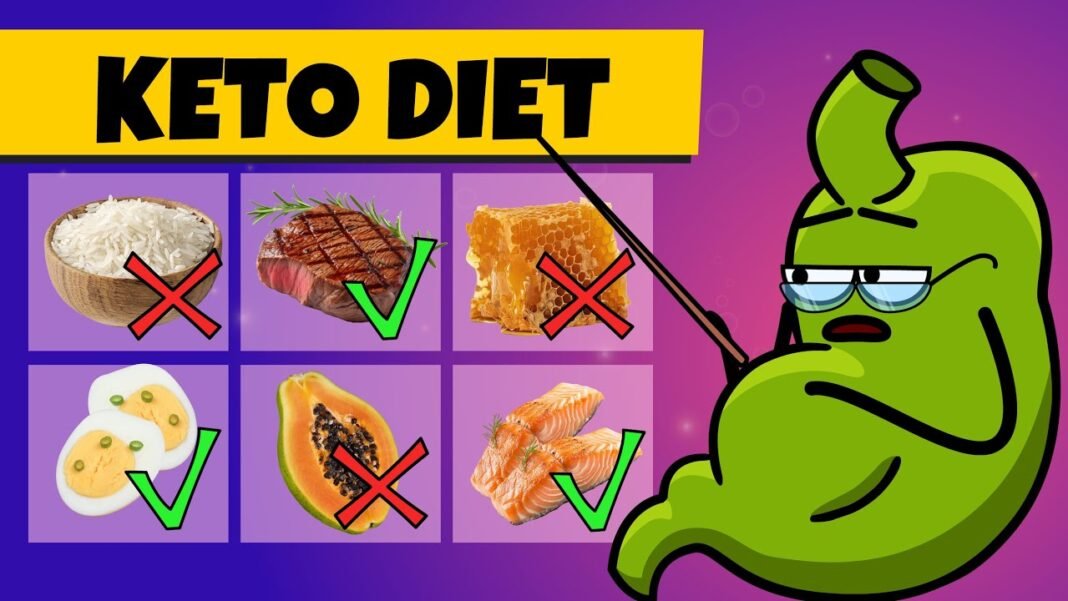 Your Organs On Keto Diet | Organismo