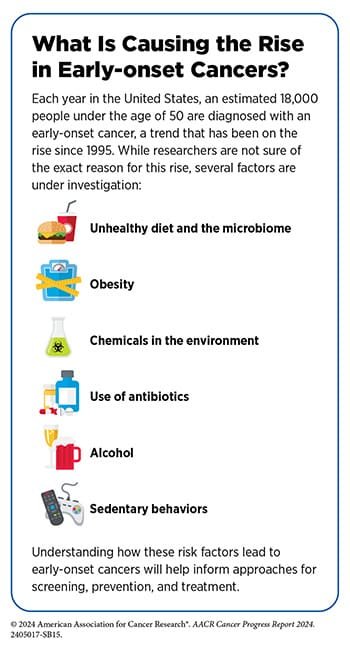 Combing Through Early Data to Combat the Rise in Early-onset Cancers | Blog