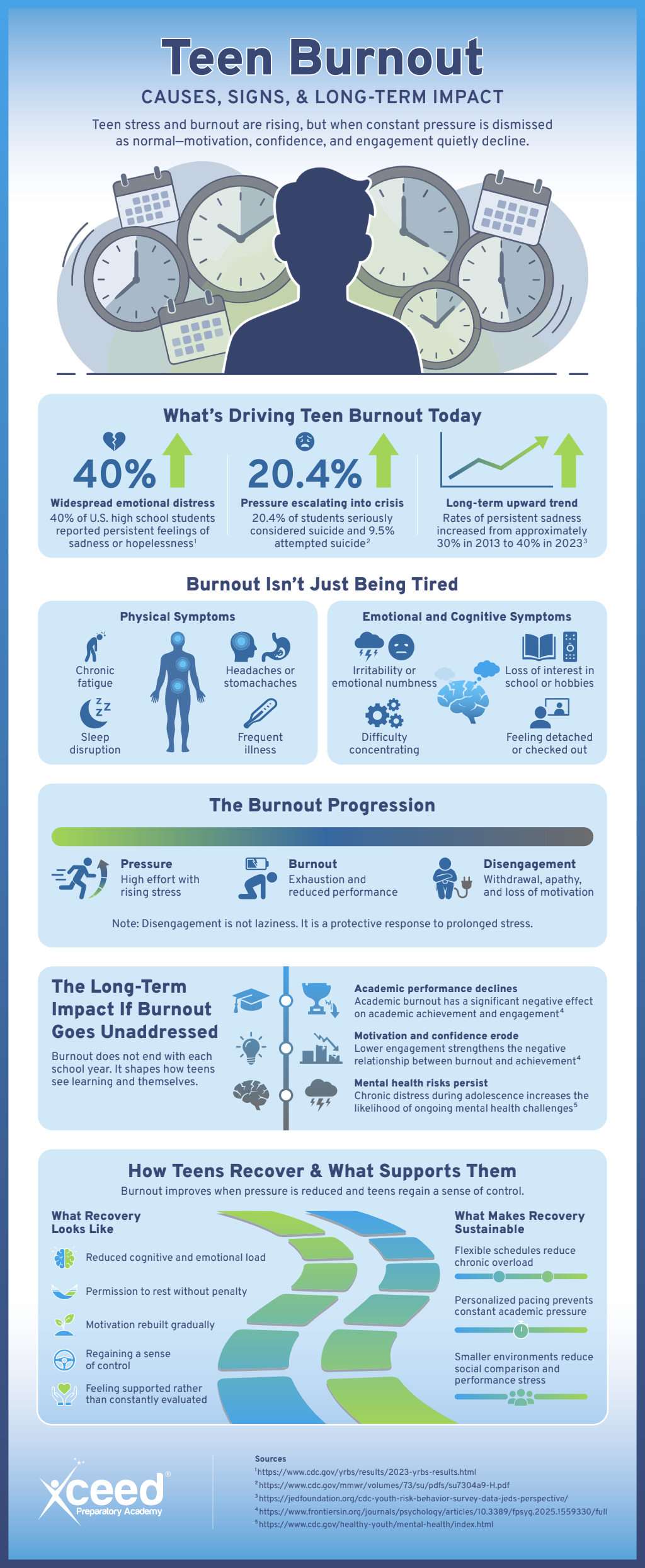 Recognizing And Addressing Teen Burnout Early