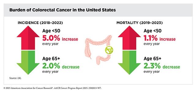 What Are the Options for Colorectal Cancer Screening? | Blog