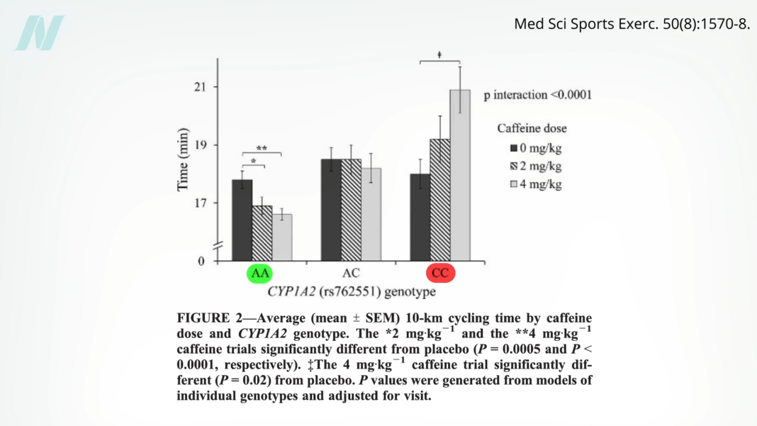 What Does Personalized Nutrition Actually Deliver?