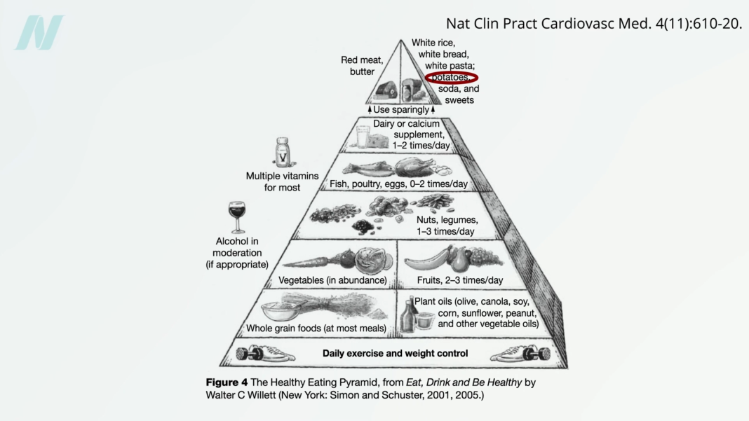 Potatoes and Diabetes: It’s Complicated