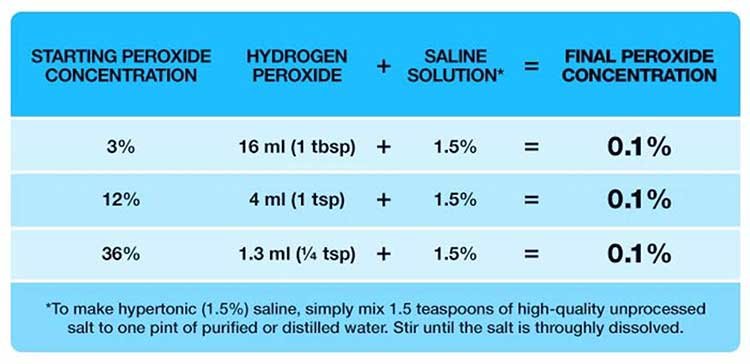 Low Vitamin D Levels Raise Risk of Hospitalization for Respiratory Tract Infections