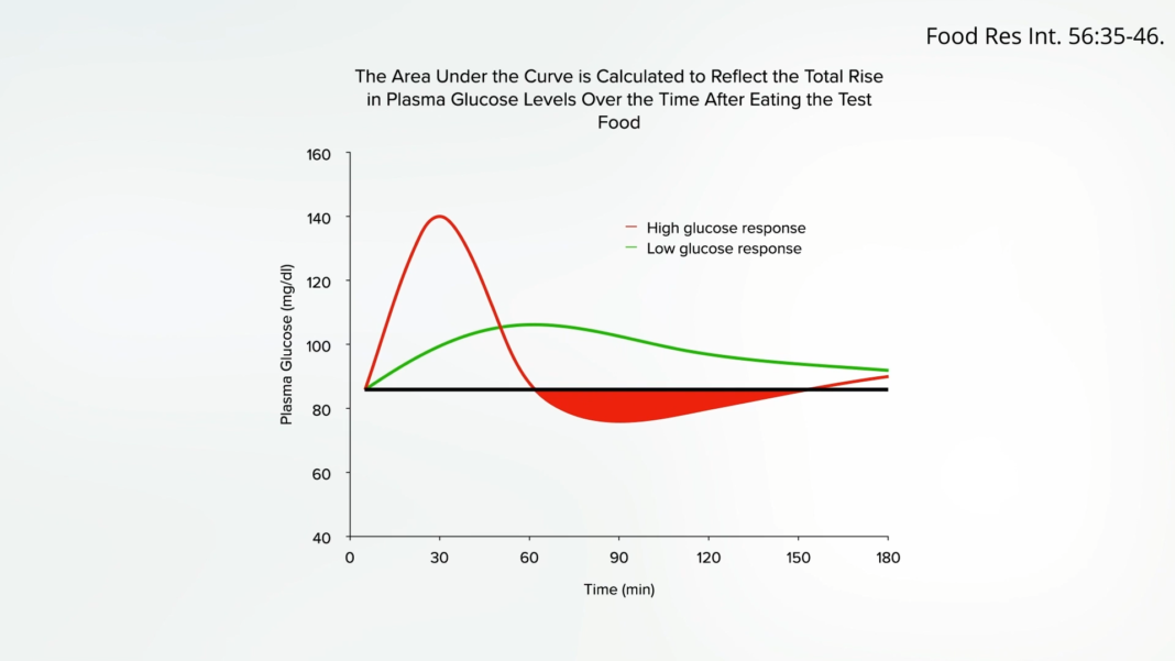 How to Tame Blood Sugar Spikes after Eating Potatoes