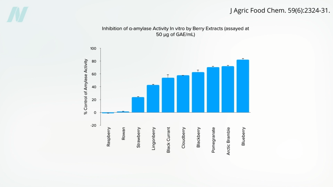 Which Potato Is the Most Nutritious?