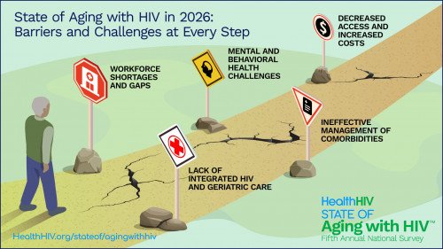 People Aging With HIV Are Facing Significant Barriers