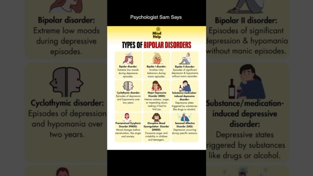 Psychologist Sam Says | Types of Bipolar Disorders 2
